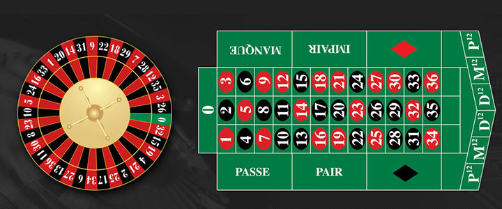 Roulette Francese